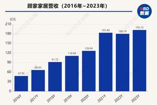 ?亚历山大32分 霍姆格伦31分 库兹马22+15 雷霆送奇才5连败